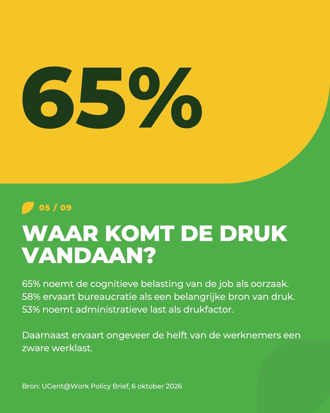 Carrousel mentaal welzijn op het werk (UGent@Work) – slide 5
