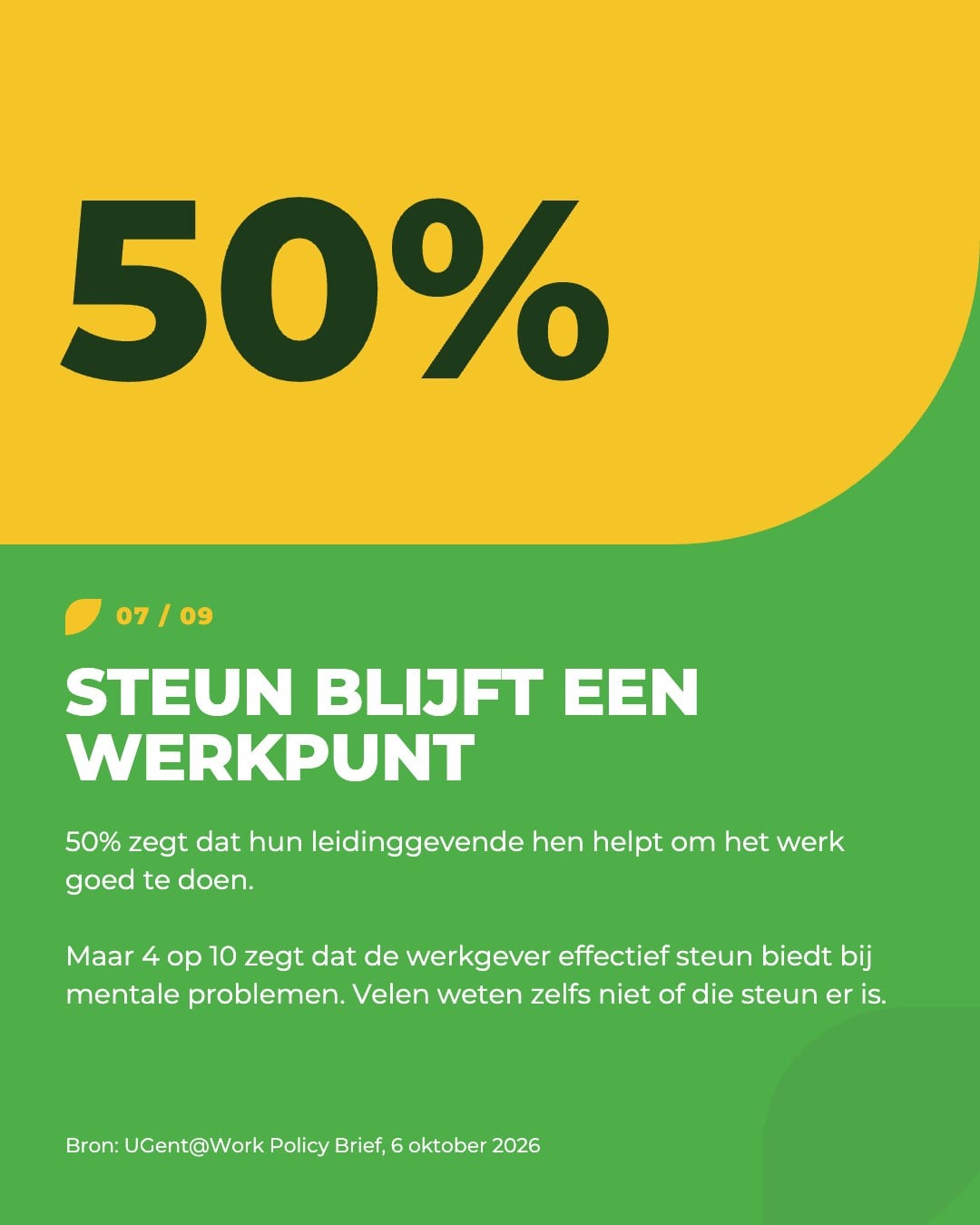 Carrousel mentaal welzijn op het werk (UGent@Work) – slide 7